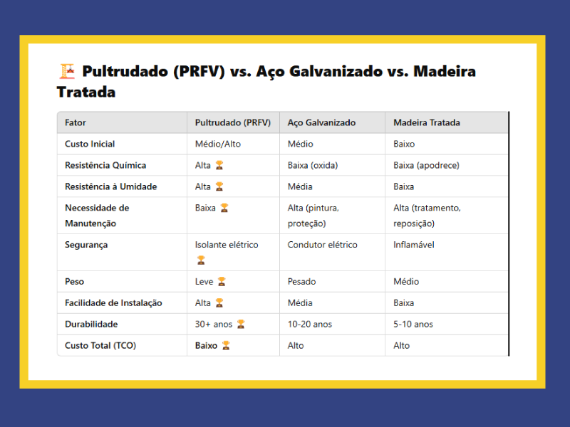 Pultrudado no setor de fertilizantes