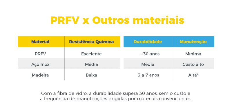 PRFV